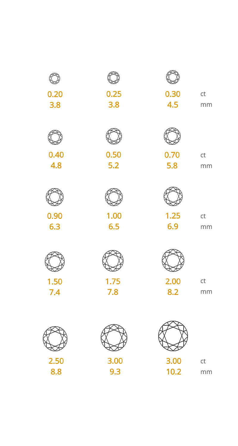 Diamond carat chart 0.20 - 3.00 ct, with size variations in mm. Learn how carat impacts diamond value at Richmond Luxury & Loan.